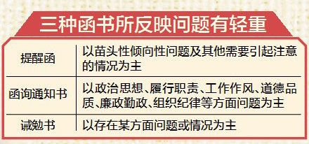 官员们，收到这三种函书要注意了